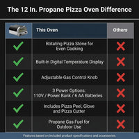 12 In. Propane Pizza Oven, Outdoor Pizza Oven in Black with Rotating Pizza Stone, Glove and Pizza Cutter — Comparison