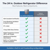 24 In. 4.2 Cu. Ft. Outdoor Refrigerator in Stainless Steel, ADA Compliant — Comparison