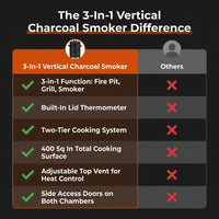 3-In-1 Vertical Charcoal Smoker Portable BBQ Smoker Grill — Comparison