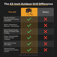 Charcoal Grills 43-Inch Outdoor Grill,Multiple People BBQ Grill with Double Grill Mesh Design,Smoker Grill for Camping,Outdoor Backyard,Patio and Parties,Black — Comparison